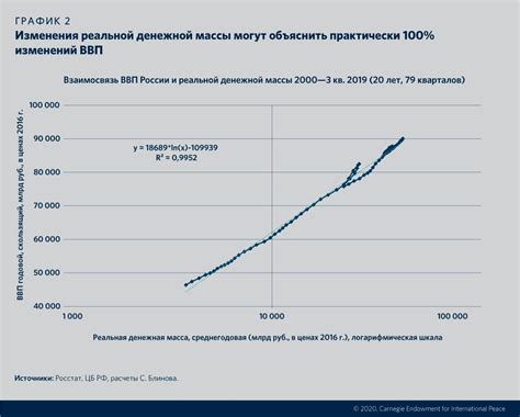 Сравнение российского кредитного рынка с мировыми аналогами