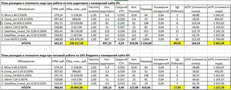 Сравнение цены и качества ВК 45 03 со схожими моделями