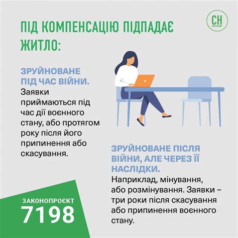 Сроки, в течение которых можно получить компенсацию