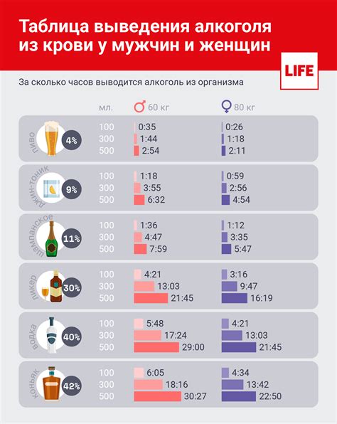 Сроки выведения алкоголя из организма после принятия шампанского