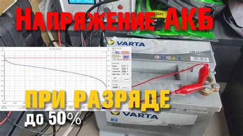 Срок службы батареи при разрядке до нуля