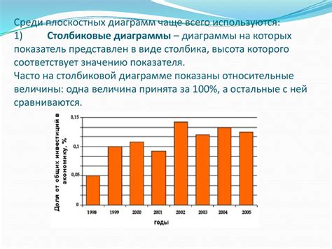 Статистические данные и тренды