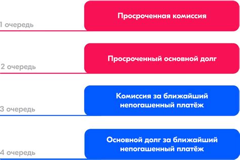 Стратегия №1: Погашение долга досрочно