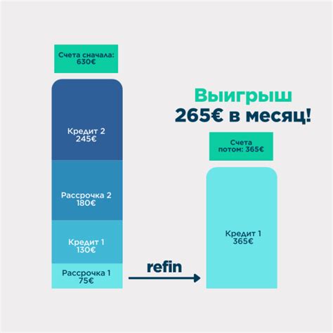 Стратегия №2: Рефинансирование долга на более выгодных условиях