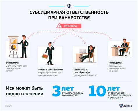 Субсидиарная ответственность