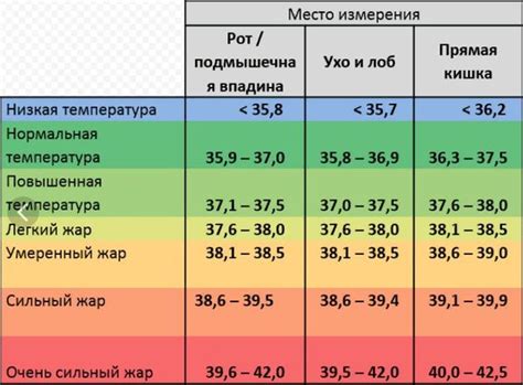 Субфебрильная температура как показатель неврологических расстройств