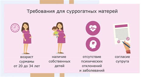 Суррогатное материнство: шансы и сложности