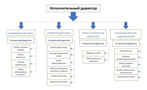Сущность и структура бюджета