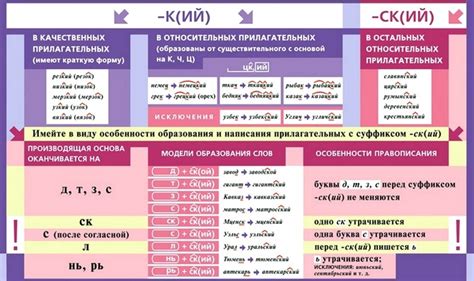 С и ск в начале слова: общие правила
