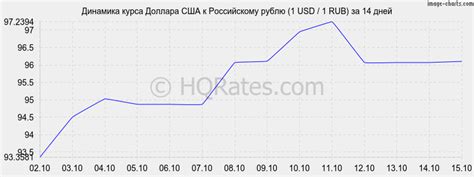 Текущий курс доллара ЦБ