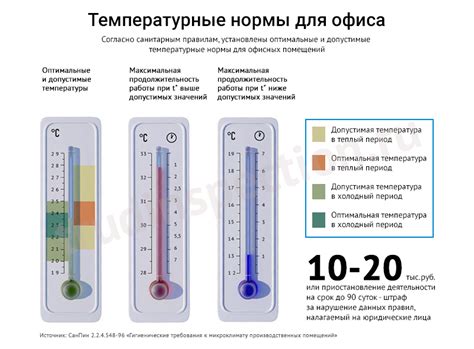 Температурные условия для посадки