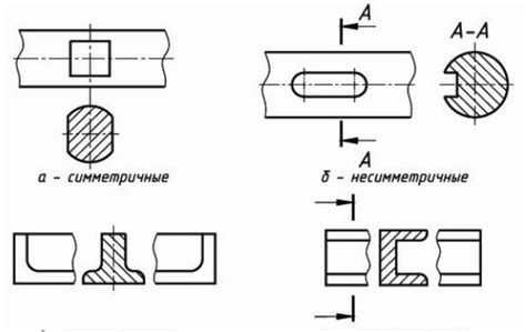 Техника создания теней сечений: основные принципы работы