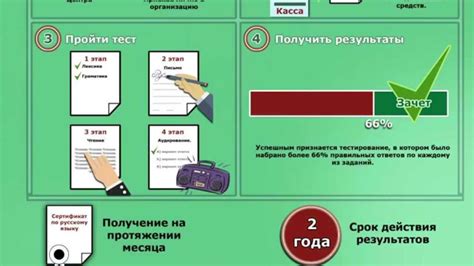 Техники быстрого прохождения теста