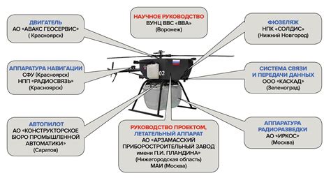 Технические особенности и основные характеристики автомобильных роботов