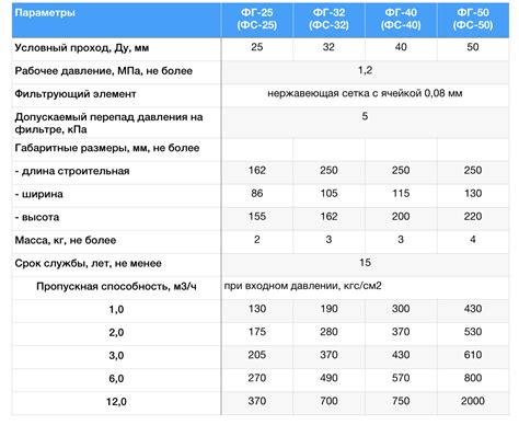 Технические характеристики и проект