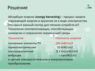 Технологии, способствующие увеличению возврата энергии