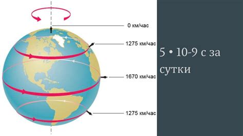 Точное время и прогноз выхода солнца сегодня