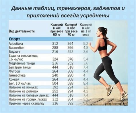 Тратятся ли калории при умственной деятельности