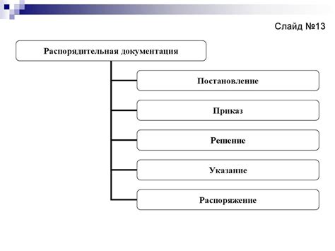 Требования законодательства к оформлению учетной документации