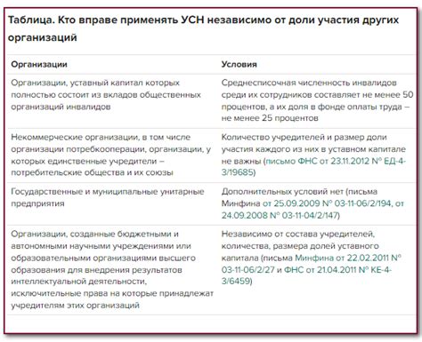 Требования и условия подачи