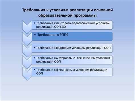 Требования к реализации