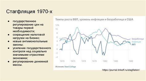 Тревоги мира: мировые кризисы в середине 20 века