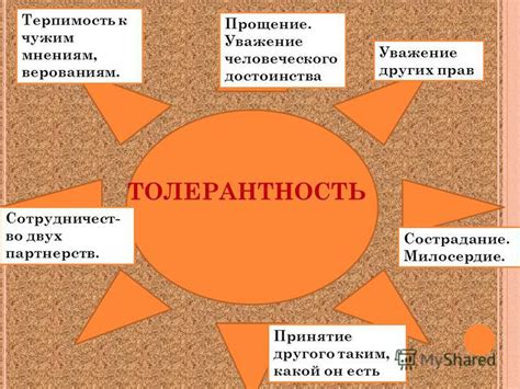 Уважение к верованиям других людей