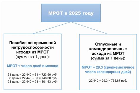 Увеличение размера оплаты труда