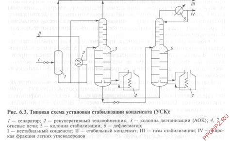 Удаление конденсата и улучшение процесса зарядки