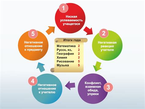 Узнайте причины и методы решения