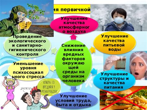 Улучшение качества воздуха и снижение риска заболеваний