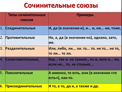 Упражнения на использование союза "с" и "со"