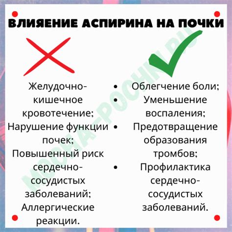 Условия, при которых следует воздержаться от приема аспирина