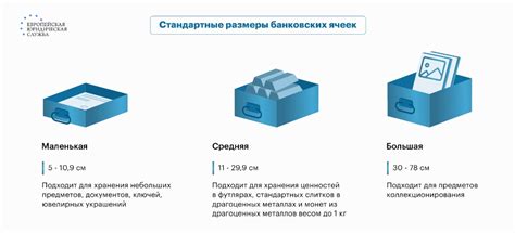 Условия аренды банковской ячейки