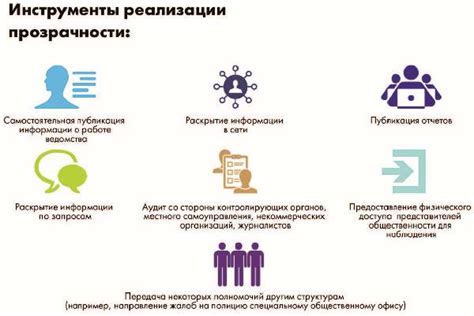 Установление прозрачности и открытости бизнеса