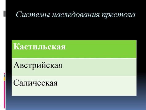 Установление системы наследования
