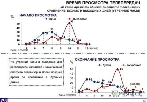 Утренние часы в выходные дни