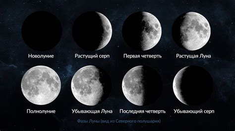 Фазы Луны