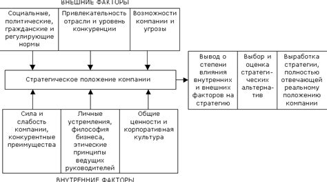 Факторы, влияющие на выбор времени замены