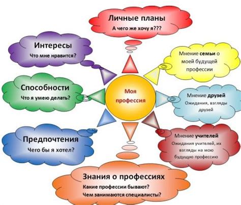Факторы, влияющие на выбор времени охоты