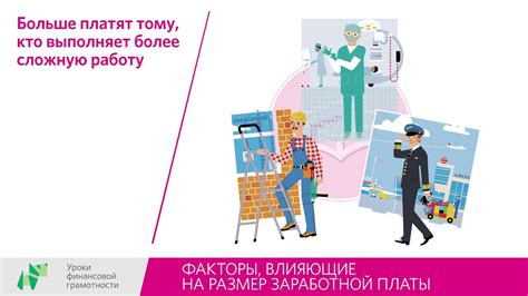 Факторы, влияющие на повышение заработной платы почтовых работников