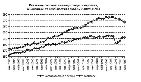 Факторы, влияющие на стабильность российского кредитного рынка