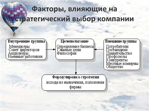 Факторы, влияющие на успешное поглощение компании