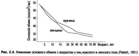 Факторы, определяющие различия в физическом росте между мужчинами и женщинами