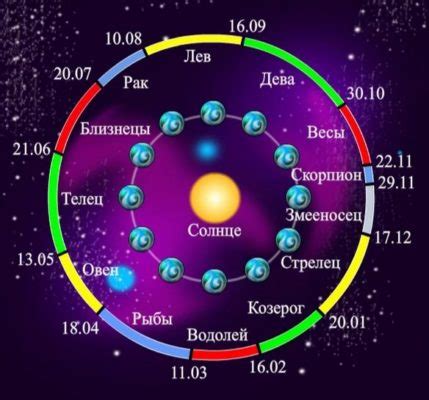 Факты о солнце в созвездии Весов