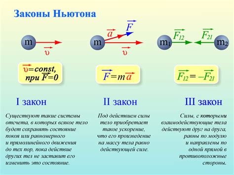 Физические законы в космосе: основные принципы