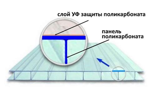 Фиксация поликарбоната:
