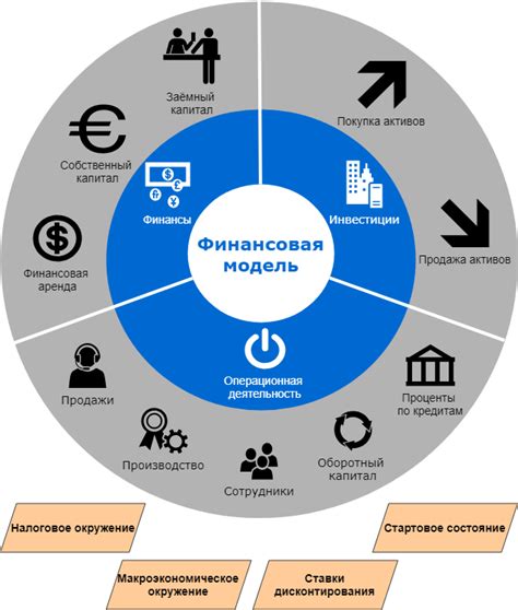 Финансовые затраты и выгода от прокачки