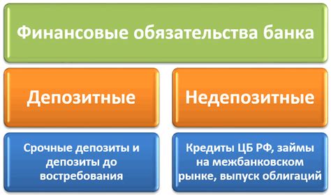 Финансовые обязательства