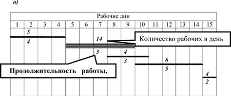 Формирование плана работ